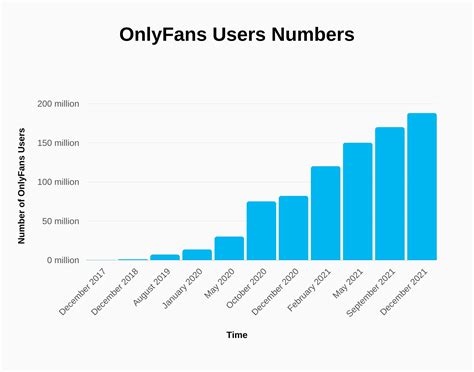 onlyfans sales|OnlyFans Revenue, Users, and Top Earners Statistics。